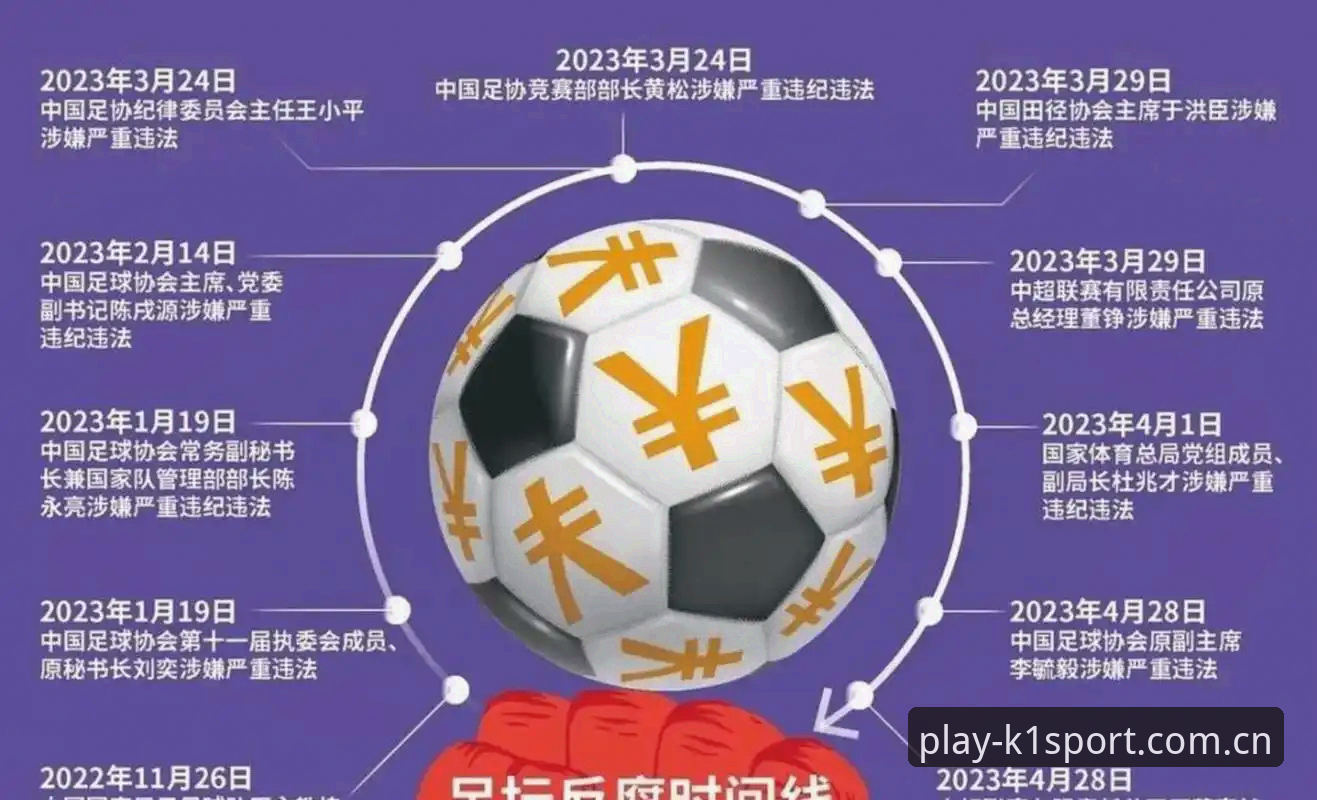 k1体育app下载地址怎么下载 中国足协第三批禁足名单详解——65人涉赌涉腐遭重罚